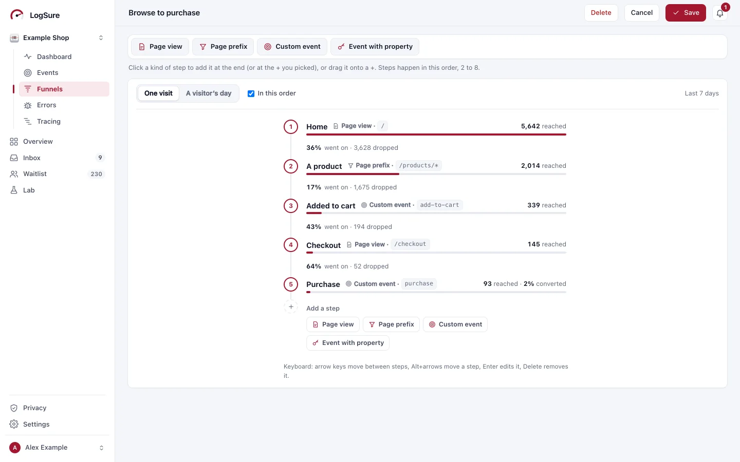 The funnel designer: five steps on a timeline, each with its kind, its page or event and how many reached it, and buttons to add a page view, a page prefix, a custom event or an event with a property.