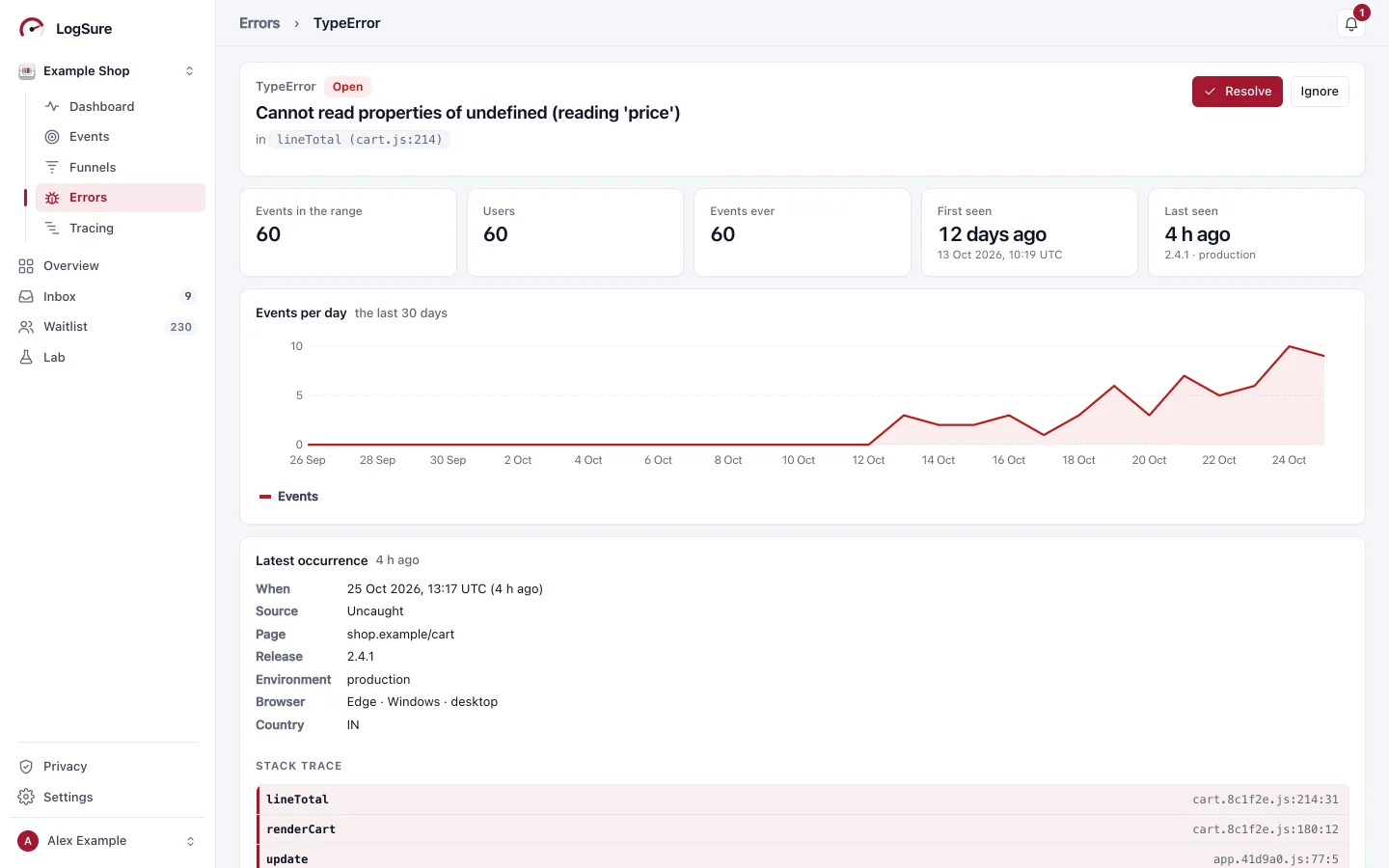 One issue: TypeError, cannot read properties of undefined, with its events, users, first and last seen, events per day over 30 days and the latest occurrence with its stack trace.
