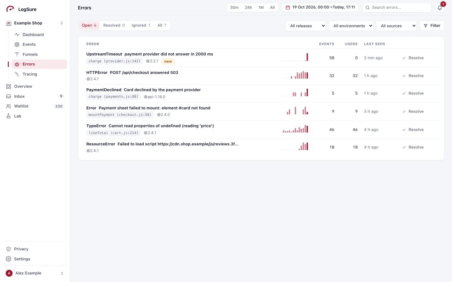 An app's open errors with their sparklines, events and users.