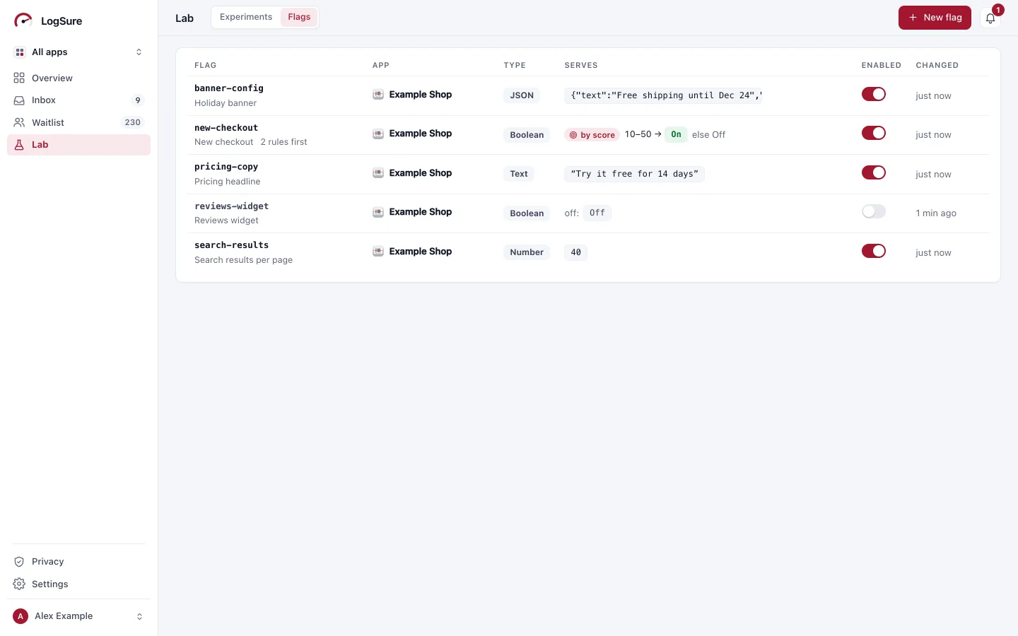 The Lab's flags: five flags of a sample app with their type, what each serves (a JSON banner, a boolean on for scores 10 to 50, a text headline, a number), an enabled switch and when each changed.
