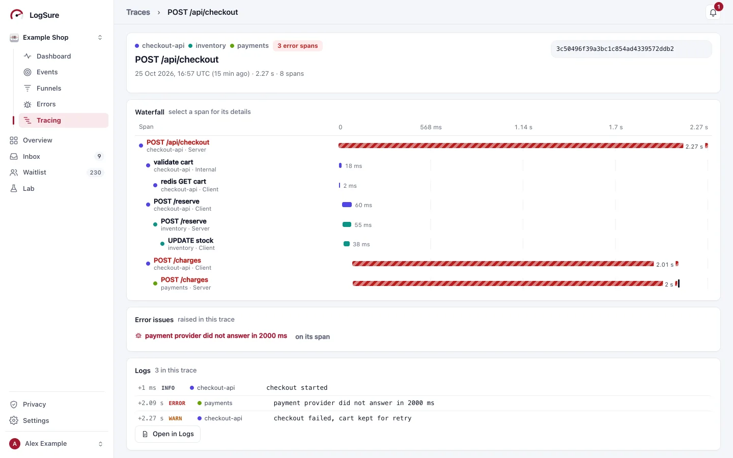 A failed checkout as a waterfall: the payment service timed out after two seconds, its spans in red, with the error issue it raised and its three logs.