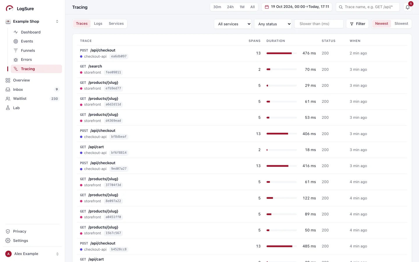 The traces of an app, newest first: GET /search, POST /api/checkout, GET /products/{slug} and GET /api/cart, each with its service, span count, a duration bar, the status and when it ran.
