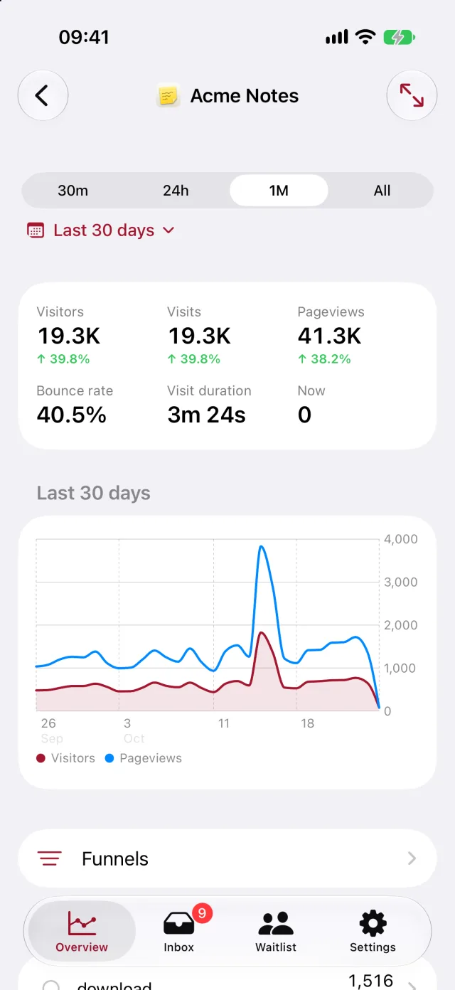 The LogSure iPhone app: a sample app's dashboard over 30 days, with its totals and chart.